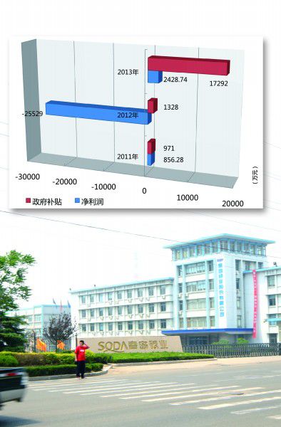青岛碱业转型石化新材料
